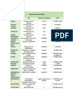 Tabla de Costos de BBP