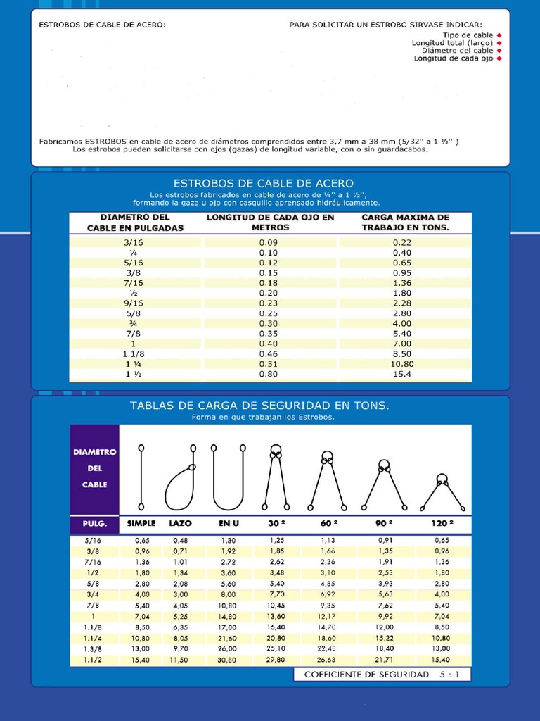 Cable - Estrobos de Acero - Información Técnica | PDF