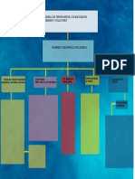 Diseño Mapa Conceptual