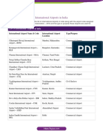 List of Airports in India