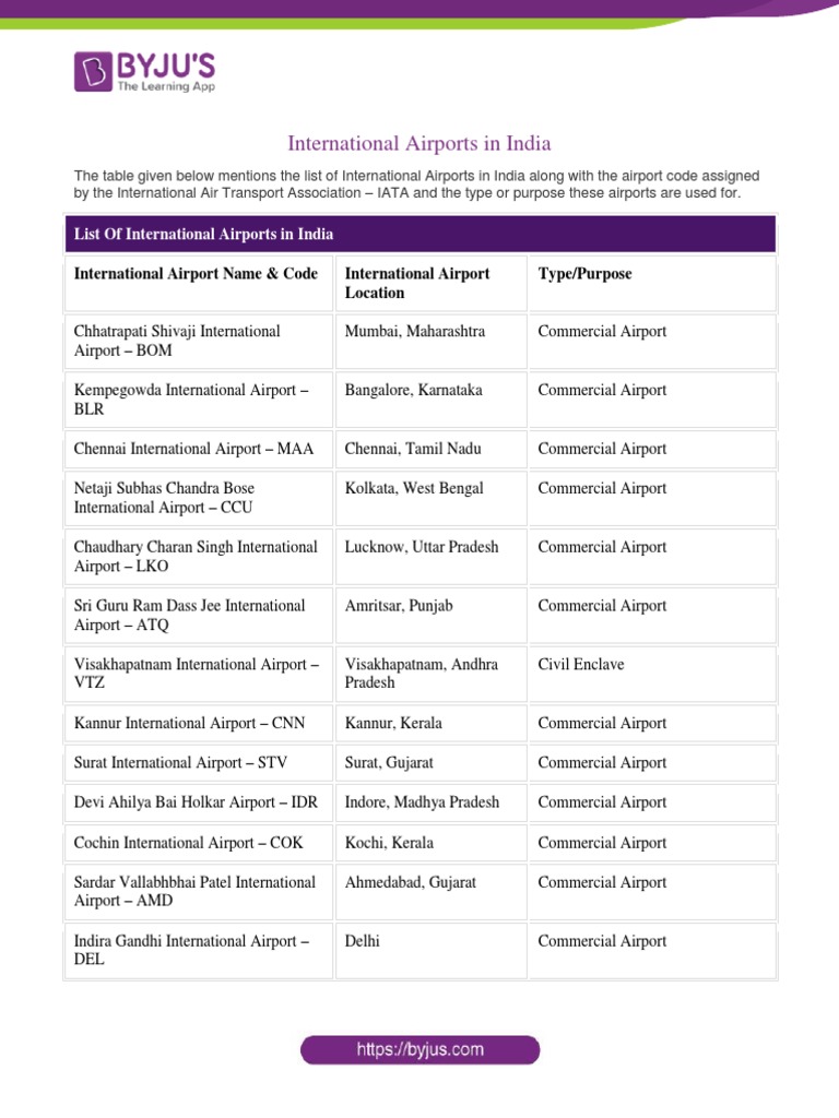 International Airports in India List | PDF | Gujarat | Aviation