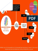 Actividad 1 - Mapa Mental Branding