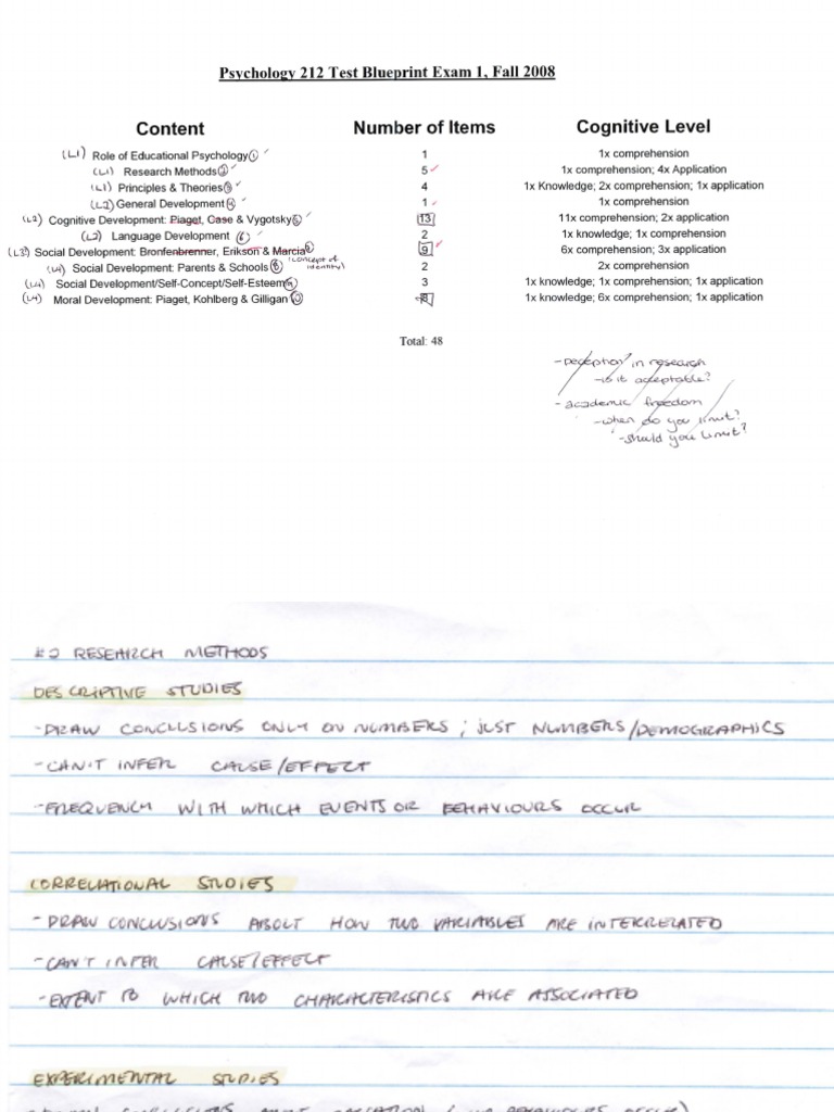 Educational Psychology Exam 1 Review