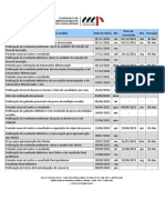 Calendário completo de etapas de concurso público