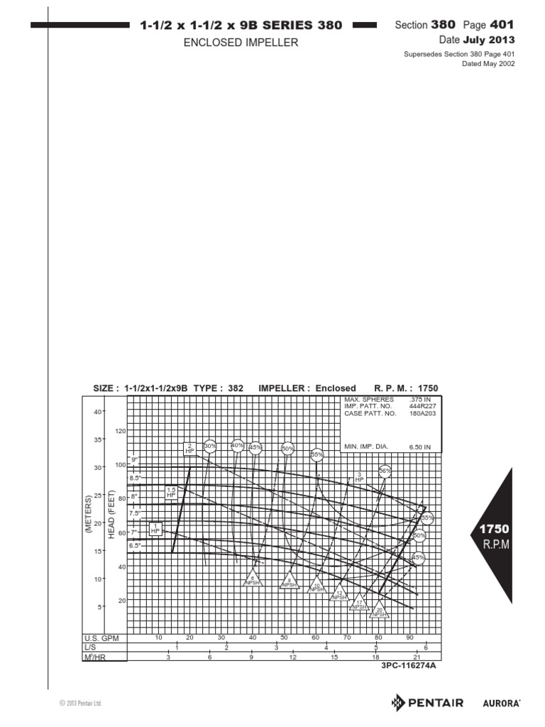 Pentair Aurora Model 380 Pump (Curves) | PDF | Liquids | Soft Matter