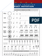 Drumset Notation