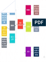 Stakeholder Map