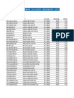 Alcoholic Price List - Wholesale