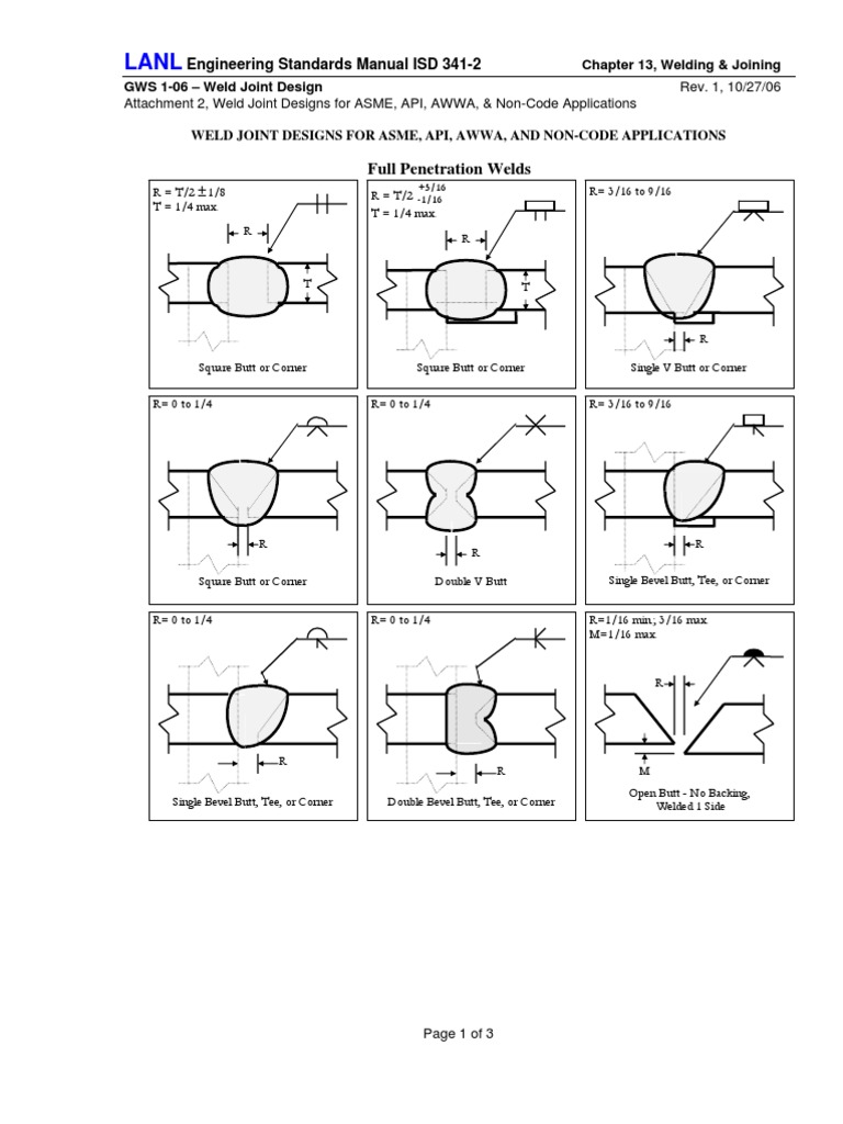Standard Weld Joint PDF Electric Heating Welding
