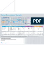 R&S - Wireless Communications Standards