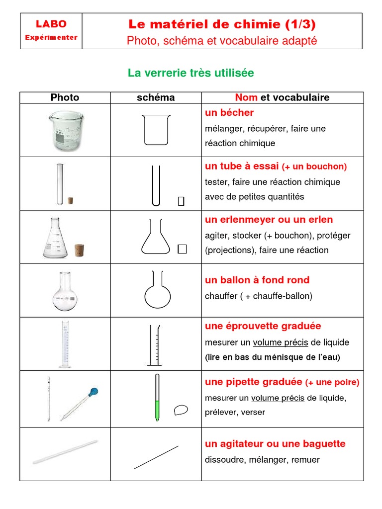 Le matériel du laboratoire de chimie