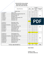 Daftar Peserta Pas Kelas X, Xi, Xii