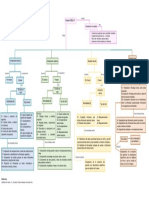 GarcíaLilia U3 A6 Mapa Conceptual