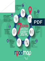 Infografia RoadMap