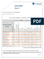 Susceptibility Report: 2019 Cumulative Antimicrobial