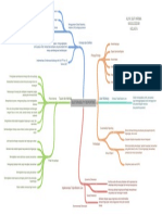 Alya Sufi Ikrima - 041911333248 - Mind Map Sustainability Reporting