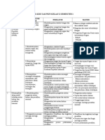 Dokumen - Tips Kisi Kisi Uas PKN Kelas X Semester 1