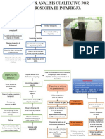 P-8 Analisis Cualitativo Por Espectroscopia de Infarrojo