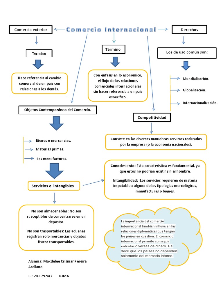 Comercio Internacional Mapa | PDF | Comercio | El comercio internacional