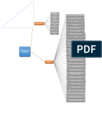 Mapa Conceptual 222