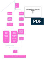 Trabajo Flujograma