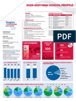 2020-2021 High School Profile: 1,275 STUDENTS
