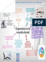 Ergonomía en La Consulta Dental