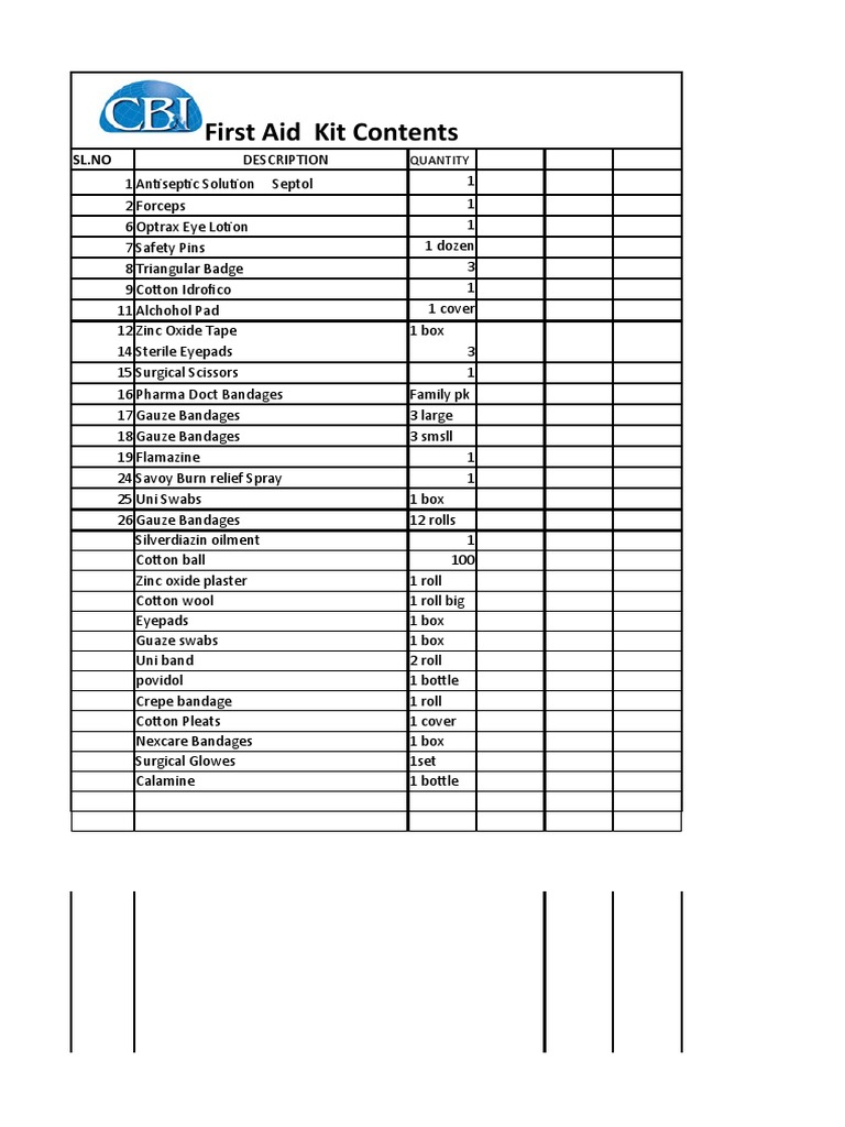 Medi Checklist | PDF