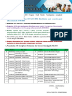 Pengumuman Konversi KO 2019