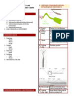 Instrumentarium Pada Perawatan Operative Dentistry