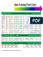 Acid and Alkaline Food Chart 2019