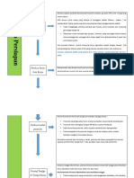 Flowchart Prosedure Bekerja Di Ketinggian