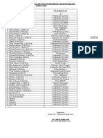 Daftar Petugas Pustu 2021