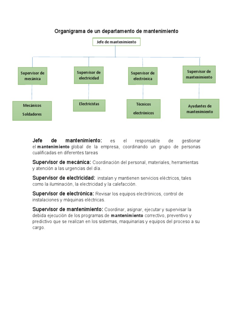 Organigrama de Un Departamento de Mantenimiento | PDF