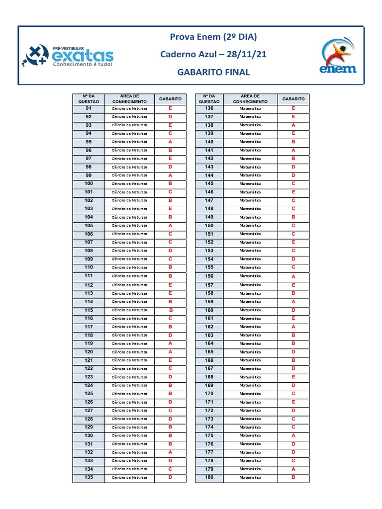Gabarito Prova Enem-2021 - (2º Dia) Caderno Azul | PDF