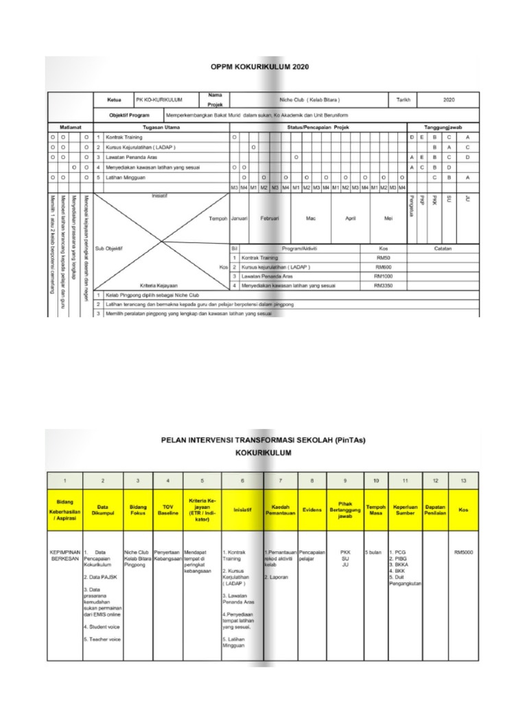 OPPM Kokurikulum | PDF