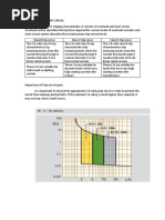 Understanding TCC Curves for Coordination | PDF | Fuse (Electrical ...
