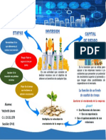 Mapa Mental Inversiones Linero Yetzireth