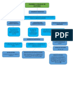 Mapa Conceptual Algebra y Calculo de Vectores