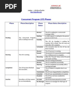 CP Phases