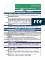 Controles de Seguridad de La Información EGSI V2