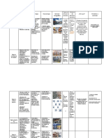 Tipos de Almacenamiento Cuadro