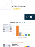 Monthly Expenditures