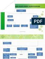 Alur Pendaftaran Pasien Rawat Jalan
