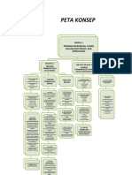 Peta Konsep Modul 5 Piere