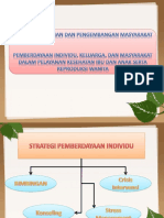 Strategi Pemberdayaan Individu