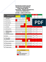 Daftar Nilai Dari Surdi Supriyadi