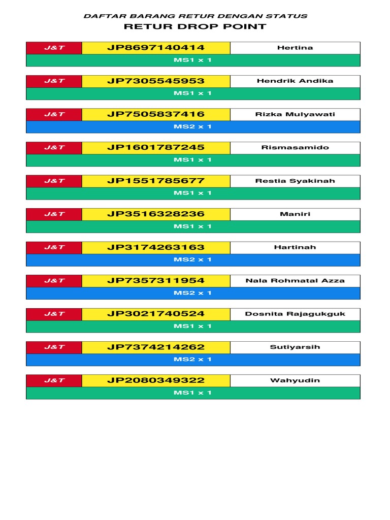Daftar Retur Barang J&T 2023 | PDF