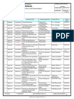 Saudi Aramco General Instruction Manual Index