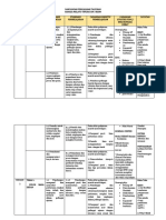 untuk Dokumen Rancangan Pengajaran Tahunan BM Tingkatan 3